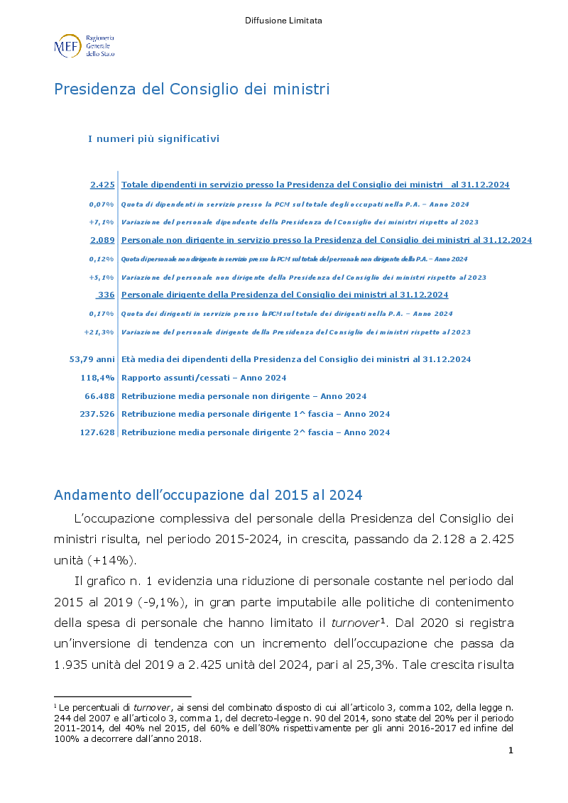 Anteprima