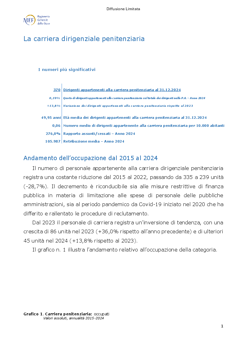 Anteprima