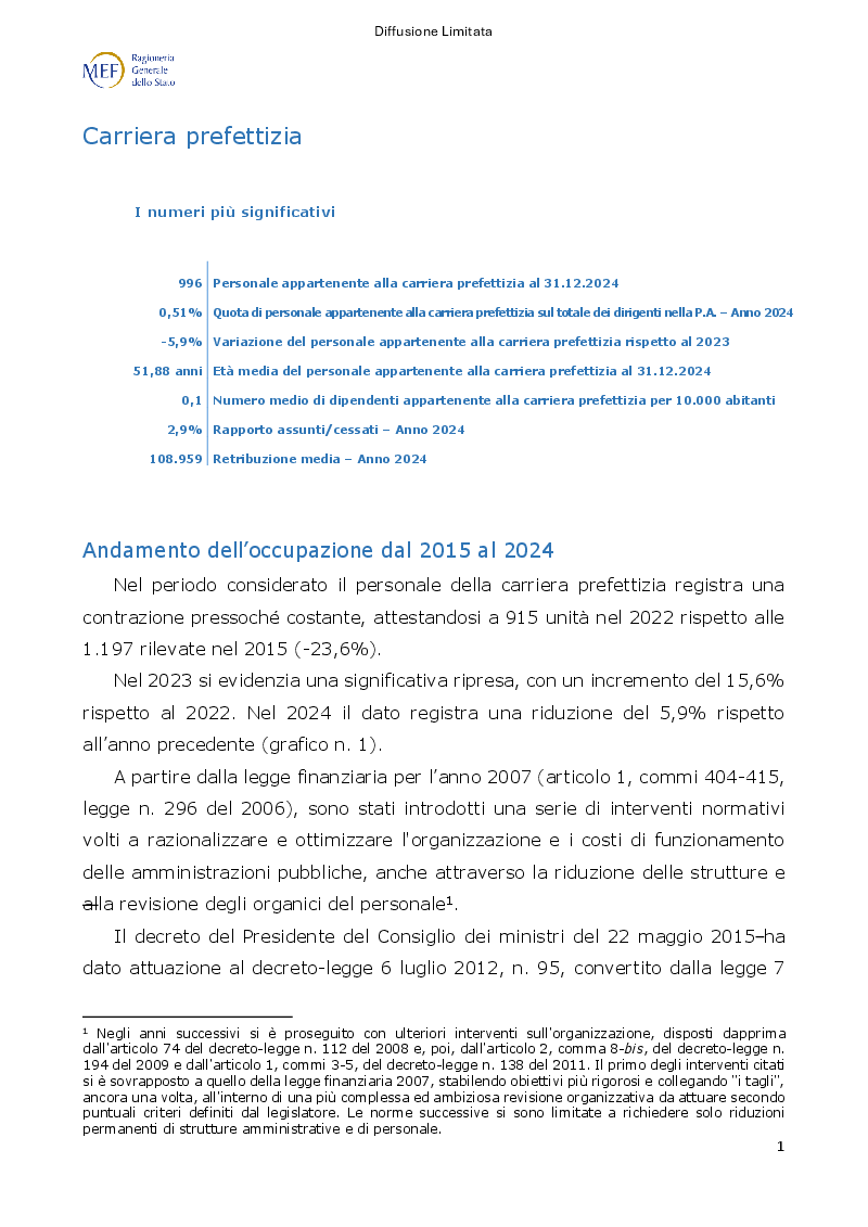 Anteprima