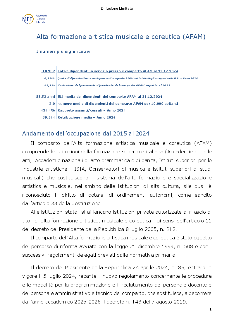 Anteprima
