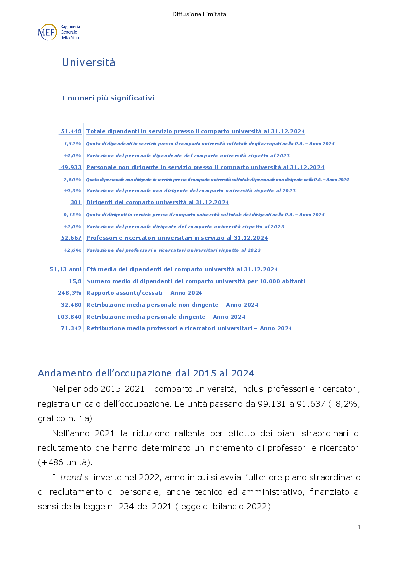 Anteprima