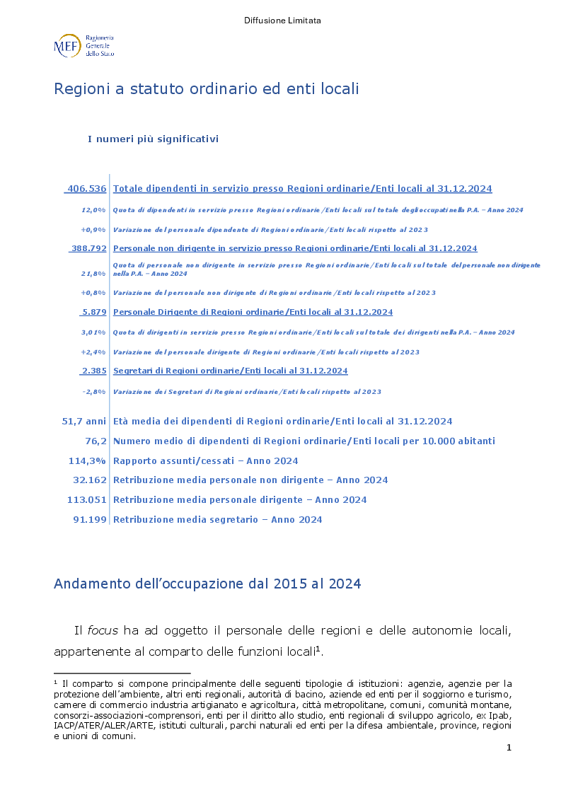 Anteprima