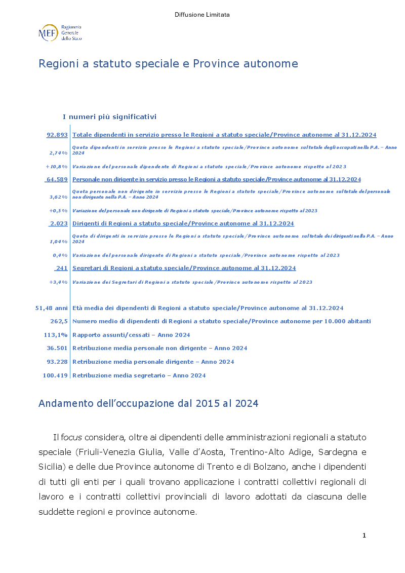 Anteprima